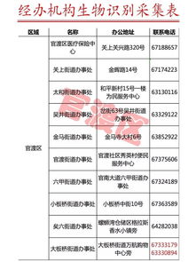 昆明醫保局辟謠“本月不采指紋信息醫保卡將停用”，并公布采集點名單